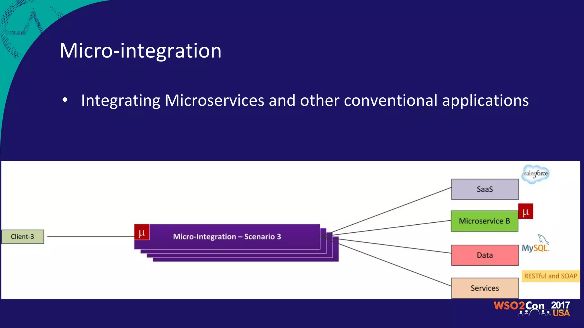 Micro-integration
• Integrating Microservices and other conventional applications
 