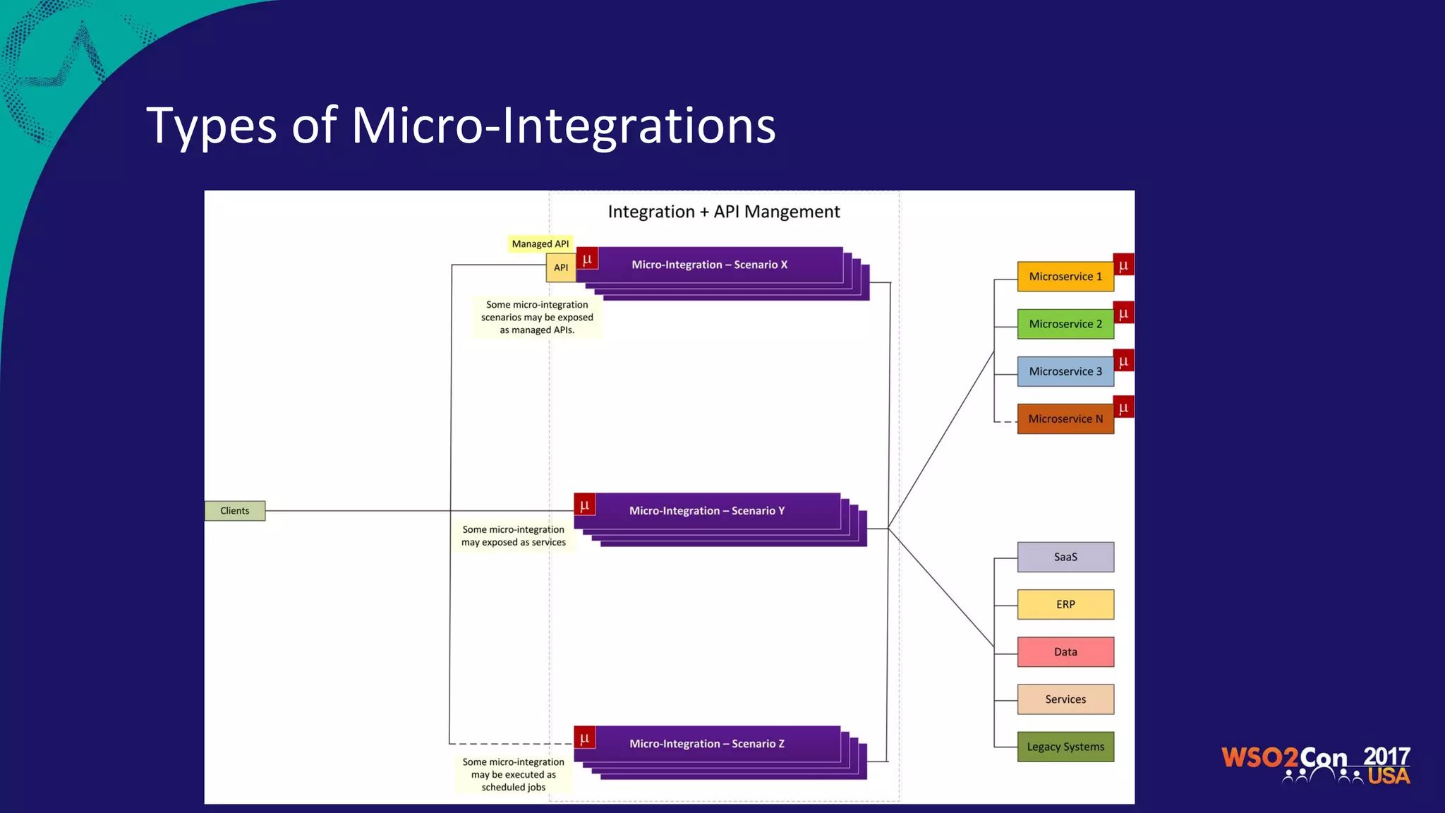 Types of Micro-Integrations
 