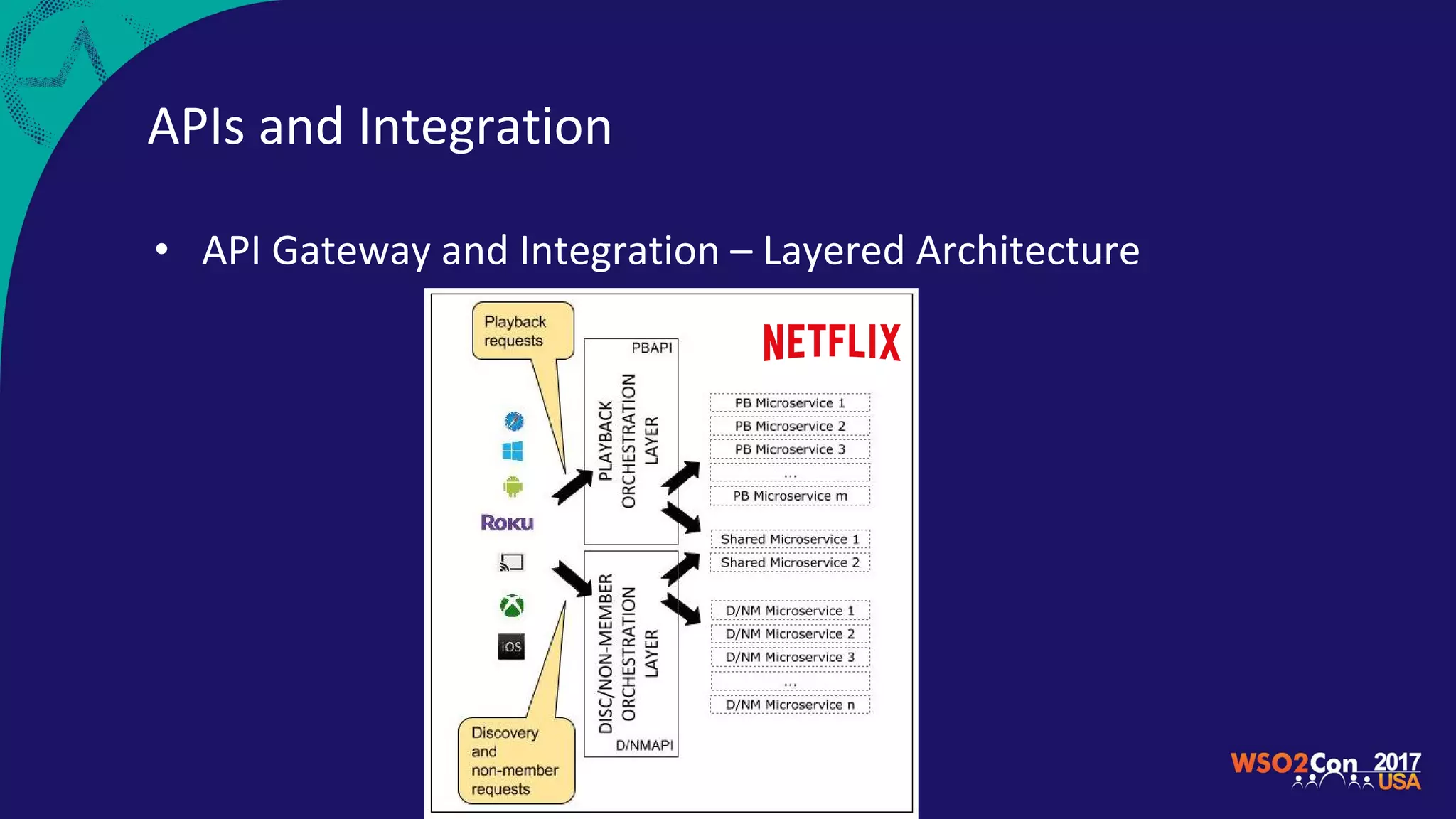 APIs and Integration
• API Gateway and Integration – Layered Architecture
 