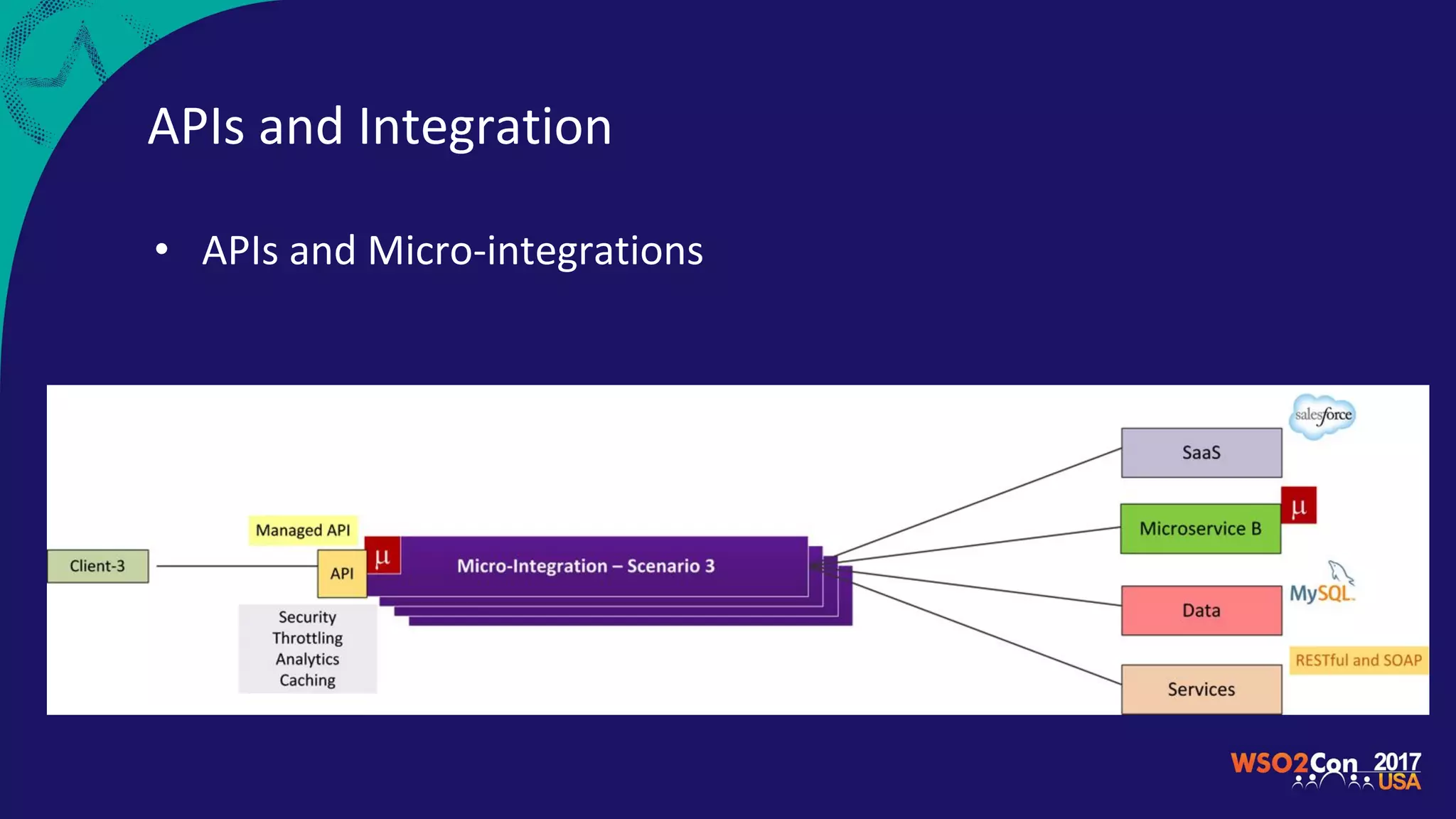 APIs and Integration
• APIs and Micro-integrations
 