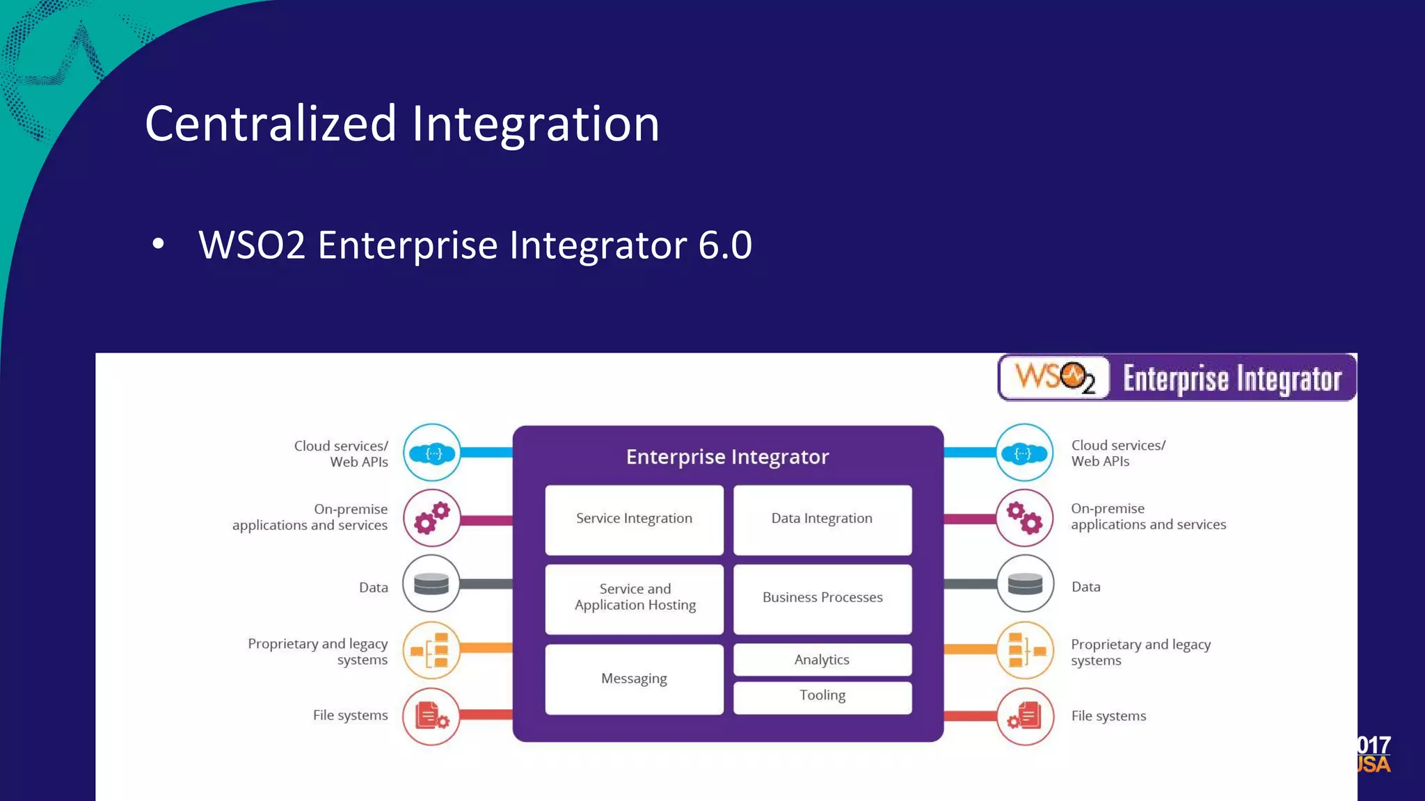 Centralized Integration
• WSO2 Enterprise Integrator 6.0
 