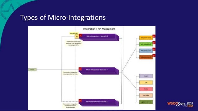 the role of engineer in modern enterprise From consultant to enterprise network engineer: how to make the switch how have you seen the role of network engineers change over time add my comment cancel. the role of engineer in modern enterprise From consultant to enterprise network engineer: how to make the switch how have you seen the role of network engineers change over time add my comment cancel.