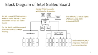 Zealot Blind Deviate Introduction to intel galileo board gen2