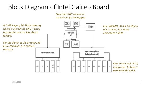 Serial Sram 512kbyte