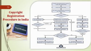 Introduction to intellectual property rights | PDF