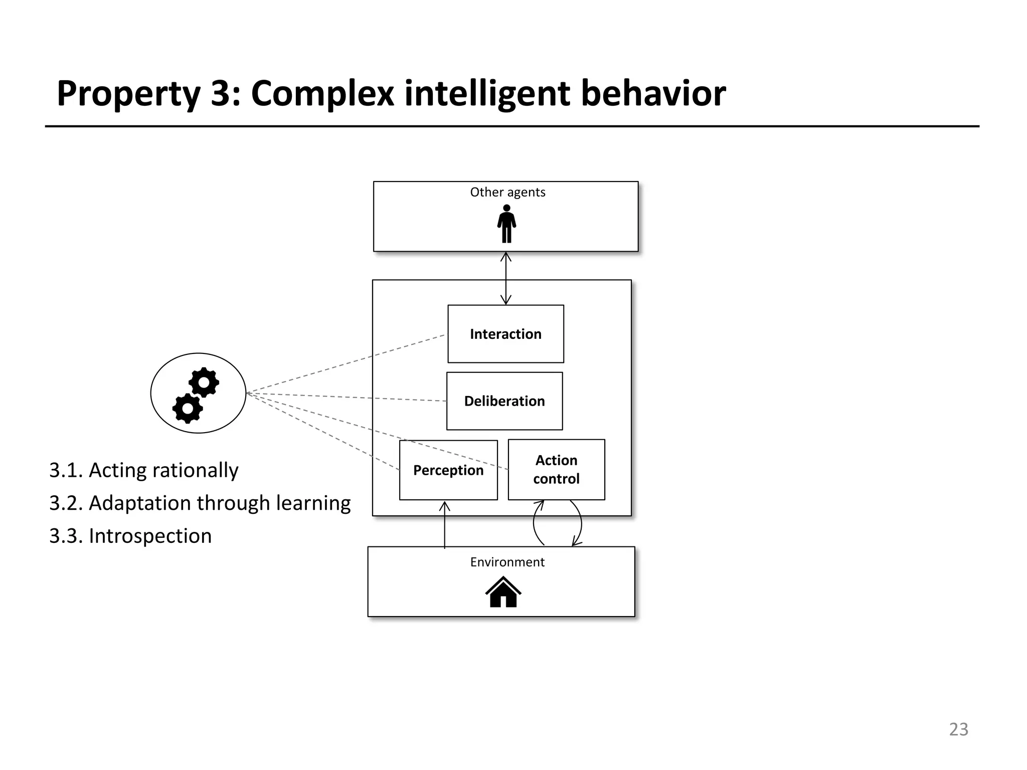 Environment
Other agents
Deliberation
Action
control
Perception
Interaction
Property 3: Complex intelligent behavior
3.1. Acting rationally
3.2. Adaptation through learning
3.3. Introspection
23
 