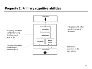 Environment
Other agents
Reasoning about the
world and making
decisions about
what to do
Deliberation
Action
control
Perception
Interaction
Control the
execution of the
own actions
Extraction of relevant
data from the
observed world
Interaction with other
agents (e.g., using
language)
Property 2: Primary cognitive abilities
14
 