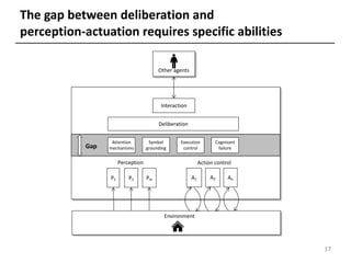 Gap
Interaction
P1 P2 Pm
Environment
Deliberation
Perception Action control
Attention
mechanisms
Symbol
grounding
Execution
control
Cognizant
failure
The gap between deliberation and
perception-actuation requires specific abilities
Other agents
17
A1 A2 An
 