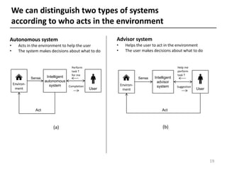 Advisor system
• Helps the user to act in the environment
• The user makes decisions about what to do
Autonomous system
• Acts in the environment to help the user
• The system makes decisions about what to do
Help me
perform
task T
Perform
task T
for me
We can distinguish two types of systems
according to who acts in the environment
Act
Sense
SuggestionCompletion Environ-
ment
Intelligent
advisor
system
User
Act
Sense
Environ-
ment
Intelligent
autonomous
system
User
19
(a) (b)
 
