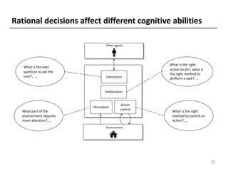 25
Rational decisions affect different cognitive abilities
Environment
Other agents
Deliberation
Action
control
Perception
Interaction
What is the next
question to ask the
user?, …
What part of the
environment requires
more attention?, …
What is the right
action to do?, what is
the right method to
perform a task?, …
What is the right
method to control an
action?, …
 