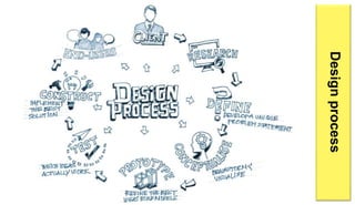 Introduction to interior design | PPTX