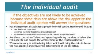 An introduction to internal auditing | PPTX