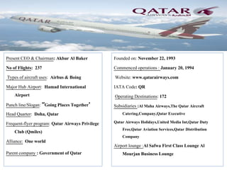 Present CEO & Chairman: Akbar Al Baker
No of Flights: 237
Types of aircraft uses: Airbus & Boing
Major Hub Airport: Hamad International
Airport
Punch line/Slogan: ′′Going Places Together′
Head Quarter: Doha, Qatar
Frequent-flyer program: Qatar Airways Privilege
Club (Qmiles)
Alliance: One world
Parent company : Government of Qatar
Founded on: November 22, 1993
Commenced operations : January 20, 1994
Website: www.qatarairways.com
IATA Code: QR
Operating Destinations: 172
Subsidiaries :Al Maha Airways,The Qatar Aircraft
Catering,Company,Qatar Executive
Qatar Airways Holidays,United Media Int,Qatar Duty
Free,Qatar Aviation Services,Qatar Distribution
Company
Airport lounge :Al Safwa First Class Lounge Al
Mourjan Business Lounge
 