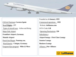 CEO & Chairman: Carsten Spohr
No of Flights: 277
Types of aircraft uses: Airbus and Boing
Major Hub Airport:
Frankfurt Airport ,Germany
Munich Airport
Punch line/Slogan: Nonstop you.
Head Quarter: Cologne, Germany
Frequent-flyer program: Miles & More
Founded on: 6 January 1953
Commenced operations : 1955
Website: lufthansa.com
IATA Code: LH
Operating Destinations: 220
Subsidiaries :
Airport lounge : First Class Lounge
Senator Lounge
Business Lounge
Alliance : Star Alliance
 