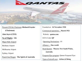 Present CEO & Chairman: Richard Goyder
(Chairman)
Alan Joyce (CEO)
No of Flights: 126
Major Hub Airport:
Brisbane Airport
Melbourne Airport
Sydney Airport
Punch line/Slogan: The Spirit of Australia
Founded on: 16 November 1920
Commenced operations : March 1921
Website: qantas.com
IATA Code: QF
Operating Destinations: 85
Alliance : One world
Head Quarter: Mascot, New South Wales,
Australia
Frequent-flyer program: Qantas Frequent Flyer
Types of aircraft uses: Airbus & Boing
 