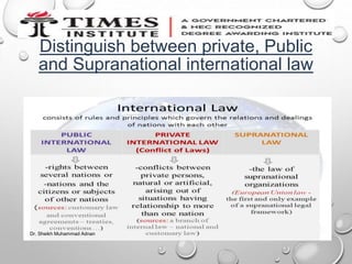 Distinguish between private, Public
and Supranational international law
Dr. Sheikh Muhammad Adnan
 