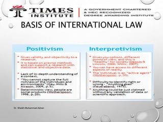 BASIS OF INTERNATIONAL LAW
Dr. Sheikh Muhammad Adnan
 