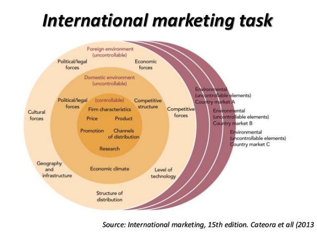 introduction to international marketing International marketing refers to exchanges across national boundaries for the satisfaction of human needs and want the extent of a firm's involvement abroad is a function of its commitment to the pursuit of foreign market. introduction to international marketing International marketing refers to exchanges across national boundaries for the satisfaction of human needs and want the extent of a firm's involvement abroad is a function of its commitment to the pursuit of foreign market.