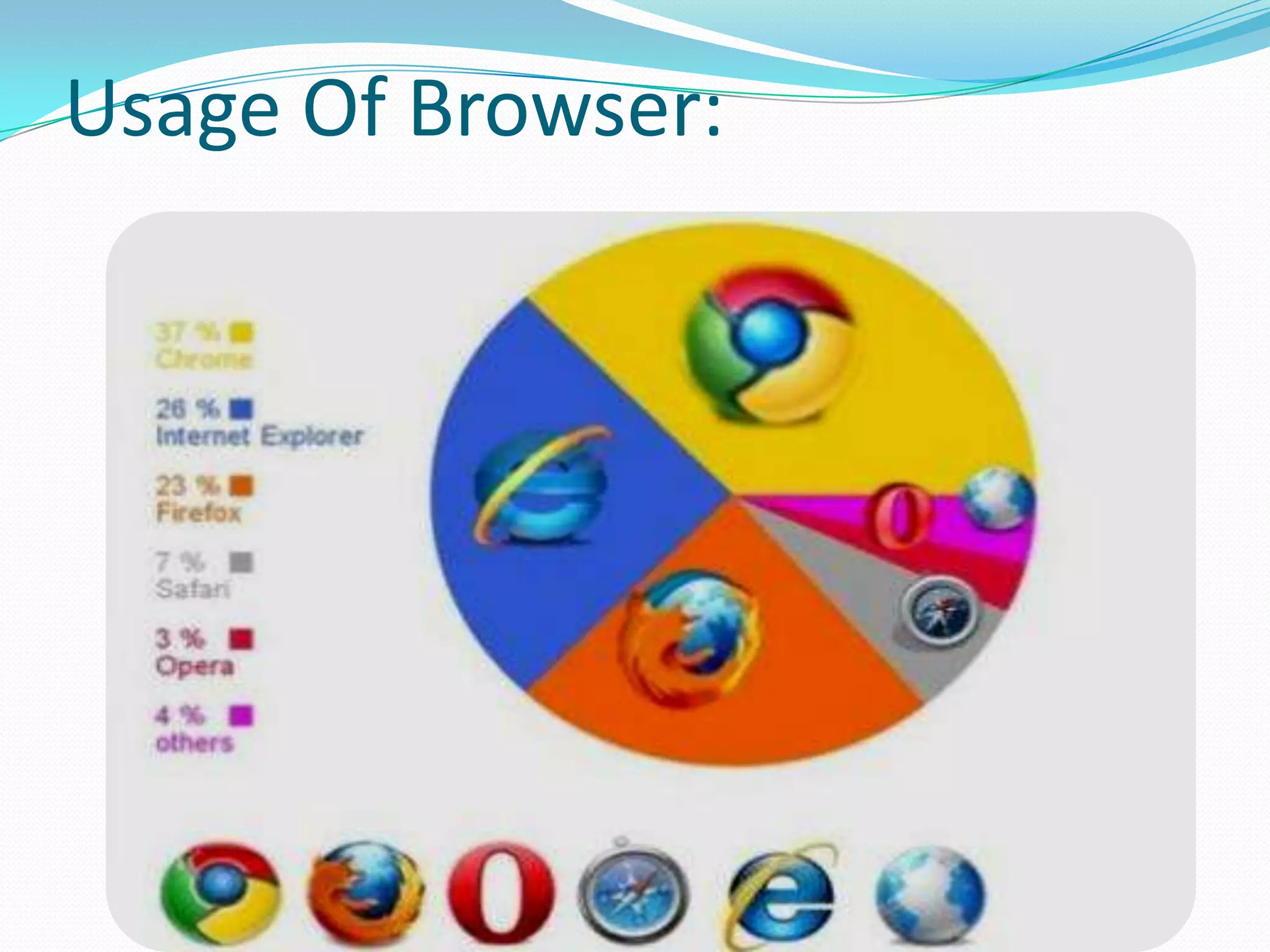 Usage Of Browser: