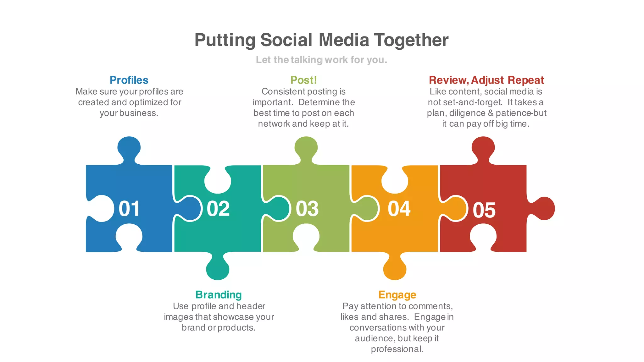 Putting Social Media Together
Let the talking work for you.
01 02 03 04 05
Profiles
Make sure yourprofiles are
created and optimized for your
business.
Branding
Use profile and header images
that showcase yourbrandor
products.
Post!
Consistent postingis
important. Determine the best
time to post on each network
and keep at it.
Engage
Pay attention to comments,
likes and shares. Engage in
conversations with your
audience, but keepit
professional.
Review,Adjust Repeat
Like content, social media is not
set-and-forget. It takes a plan,
diligence & patience-but it can
pay off big time.
 