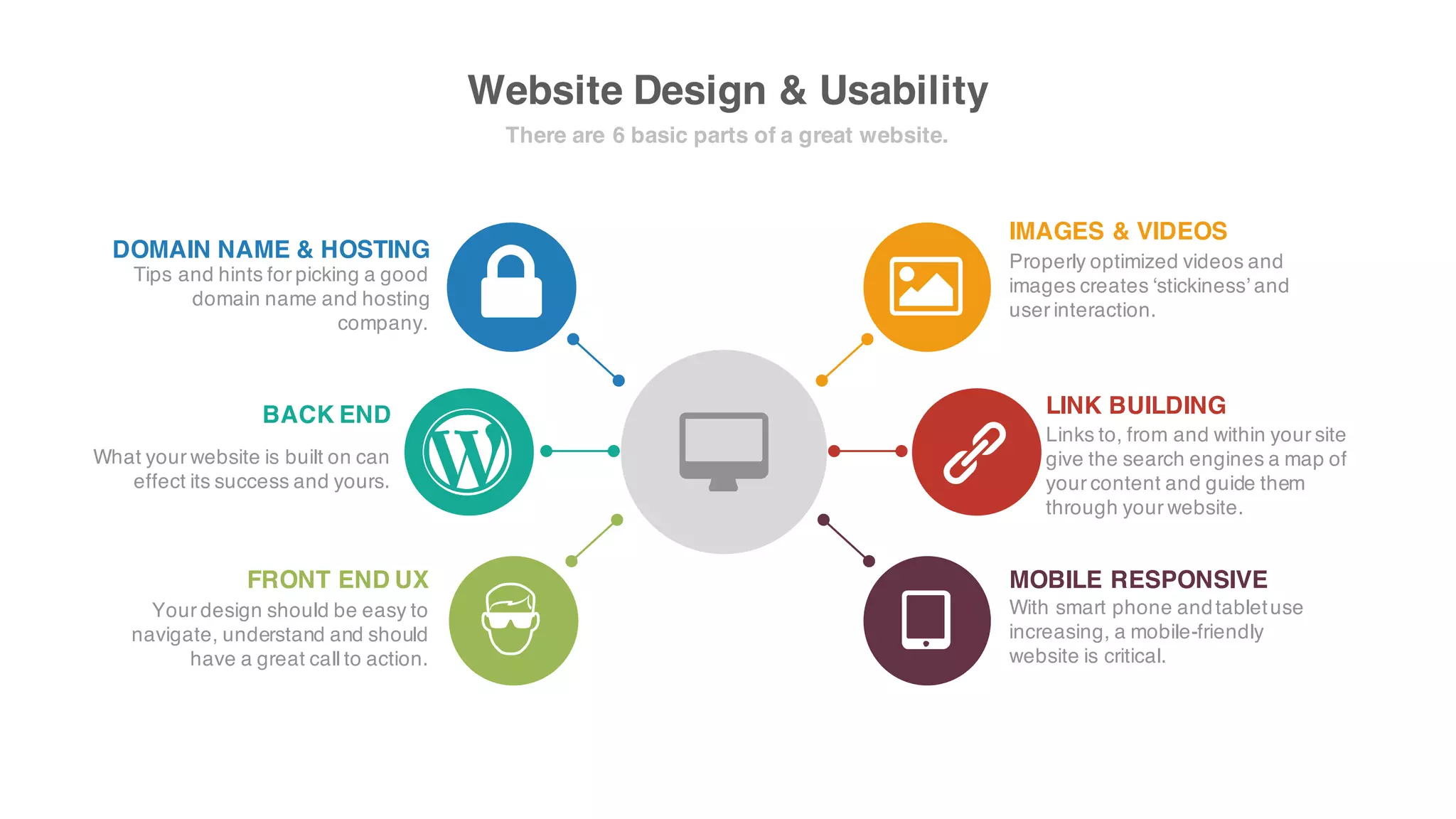 Website Design & Usability
There are 6 basicparts of a great website.
LINK BUILDING
Links to, fromand within your site
give the search engines a mapof your
content and guide themthroughyour
website.
IMAGES & VIDEOS
Properly optimizedvideos and
images creates ‘stickiness’and user
interaction.
FRONT END UX
Your design should be easyto
navigate, understand andshouldhave
a great call to action.
BACK END
What your website is built oncan
effect its success and yours.
DOMAIN NAME & HOSTING
Tips and hints for picking a good
domain name andhostingcompany.
MOBILE RESPONSIVE
With smart phone andtablet use
increasing, a mobile-friendlywebsite
is critical.
 
