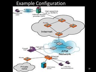 Introduction to internet technology | PPT