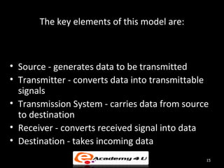 Introduction to internet technology | PPT