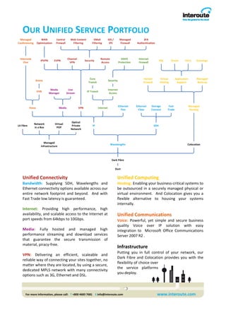 OUR UNIFIED SERVICE PORTFOLIO 




Unified Connectivity                                                     Unified Computing  
Bandwidth:  Supplying  SDH,  Wavelengths  and                            Hosting: Enabling your business‐critical systems to 
Ethernet connectivity options available across our                       be  outsourced  in  a  securely  managed  physical  or 
entire  network  footprint  and  beyond.    And  with                    virtual  environment.    And  Colocation  gives  you  a 
Fast Trade low latency is guaranteed.                                    flexible  alternative  to  housing  your  systems 
                                                                         internally.  
Internet:  Providing  high  performance,  high                            
availability, and scalable access to the Internet at                     Unified Communications  
port speeds from 64kbps to 10Gbps.                                       Voice:  Powerful,  yet  simple  and  secure  business 
                                                                         quality  Voice  over  IP  solution  with  easy 
Media:  Fully  hosted  and  managed  high                                integration  to    Microsoft  Office  Communications 
performance  streaming  and  download  services                          Server 2007 R2 .  
that  guarantee  the  secure  transmission  of                            
material, piracy‐free. 
 
                                                                         Infrastructure 
                                                                         Putting  you  in  full  control  of  your  network,  our 
VPN:  Delivering  an  efficient,  scaleable  and 
                                                                         Dark  Fibre  and  Colocation  provides  you  with  the 
reliable way of connecting your sites together, no 
                                                                         flexibility of choice over 
matter where they are located, by using a secure,                                                      
                                                                         the  service  platforms 
dedicated  MPLS  network  with  many  connectivity 
                                                                         you deploy.  
options such as 3G, Ethernet and DSL.   



 For more information, please call:   T +800 4683 7681    E info@interoute.com                     www.interoute.com 
 