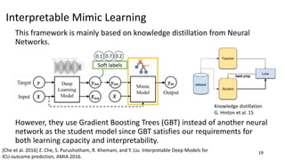 Introduction to Interpretable Machine Learning | PPTX