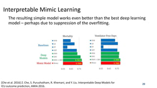 Introduction to Interpretable Machine Learning | PPTX