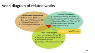 Introduction to Interpretable Machine Learning | PPTX