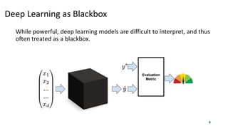 Introduction to Interpretable Machine Learning | PPTX