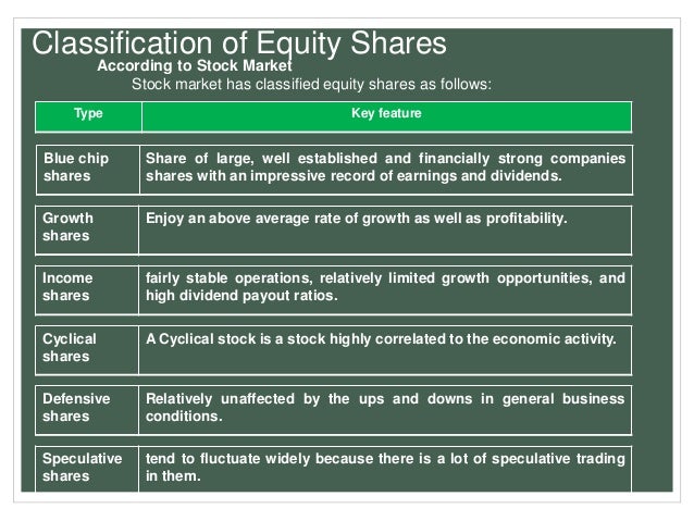 Commsec binary options