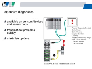 extensive diagnostics
11
available on sensors/devices
and sensor hubs
troubleshoot problems
quickly
maximise up-time
 