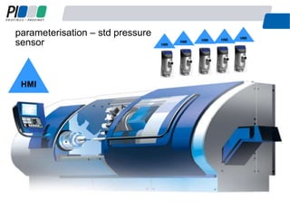 HMI
parameterisation – std pressure
sensor
15
HMI
HMIHMIHMI
HMI
 