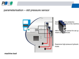 HMI integrated in sensor for set up
means additional cost.
Expensive high-pressure hydraulic
hoses
parameterisation – std pressure sensor
18
machine tool
Additional cost for protective
housing for sensors in the machine
 