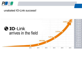 unabated IO-Link success!
25
 