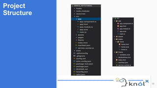 Project
Structure
10
 