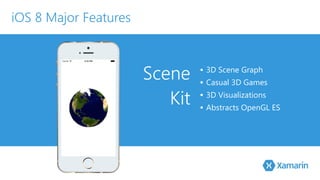 Scene 
Kit 
▪ 3D Scene Graph 
▪ Casual 3D Games 
▪ 3D Visualizations 
▪ Abstracts OpenGL ES 
iOS 8 Major Features 
 