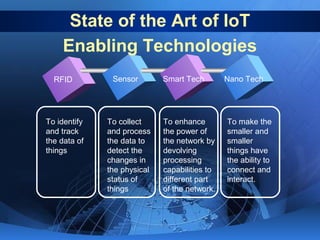 State of the Art of IoT
Enabling Technologies
RFID

To identify
and track
the data of
things

Sensor

To collect
and proce...