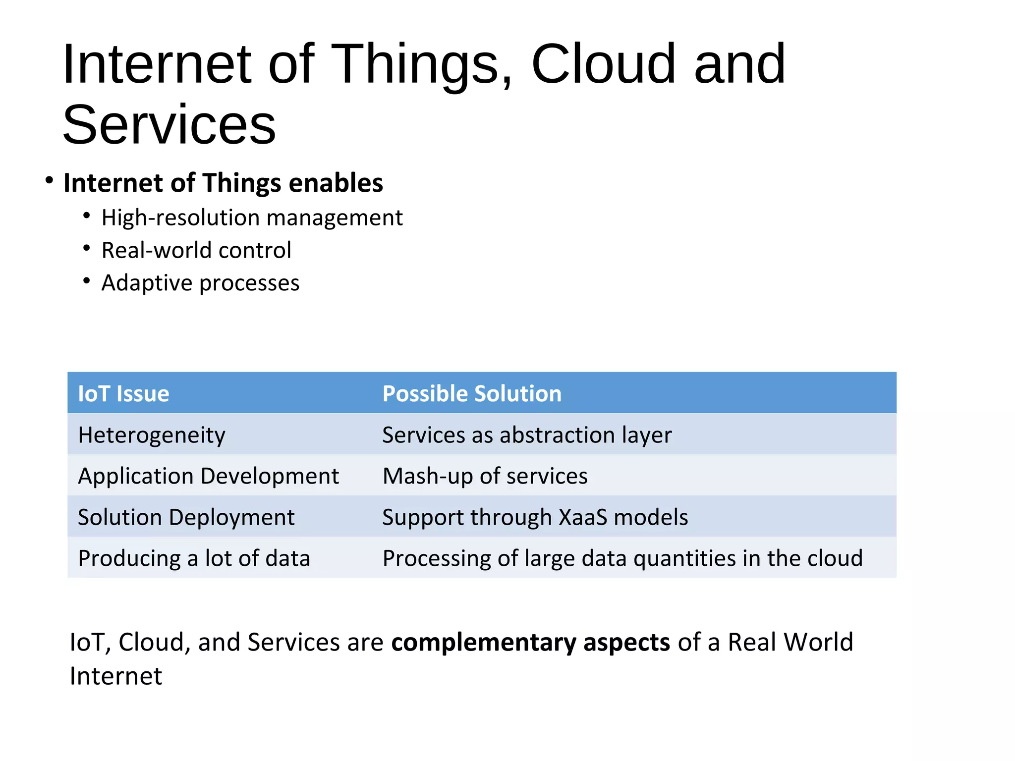Internet of Things, Cloud and
Services
• Internet of Things enables
• High-resolution management
• Real-world control
• Adaptive processes
IoT Issue Possible Solution
Heterogeneity Services as abstraction layer
Application Development Mash-up of services
Solution Deployment Support through XaaS models
Producing a lot of data Processing of large data quantities in the cloud
IoT, Cloud, and Services are complementary aspects of a Real World
Internet
 