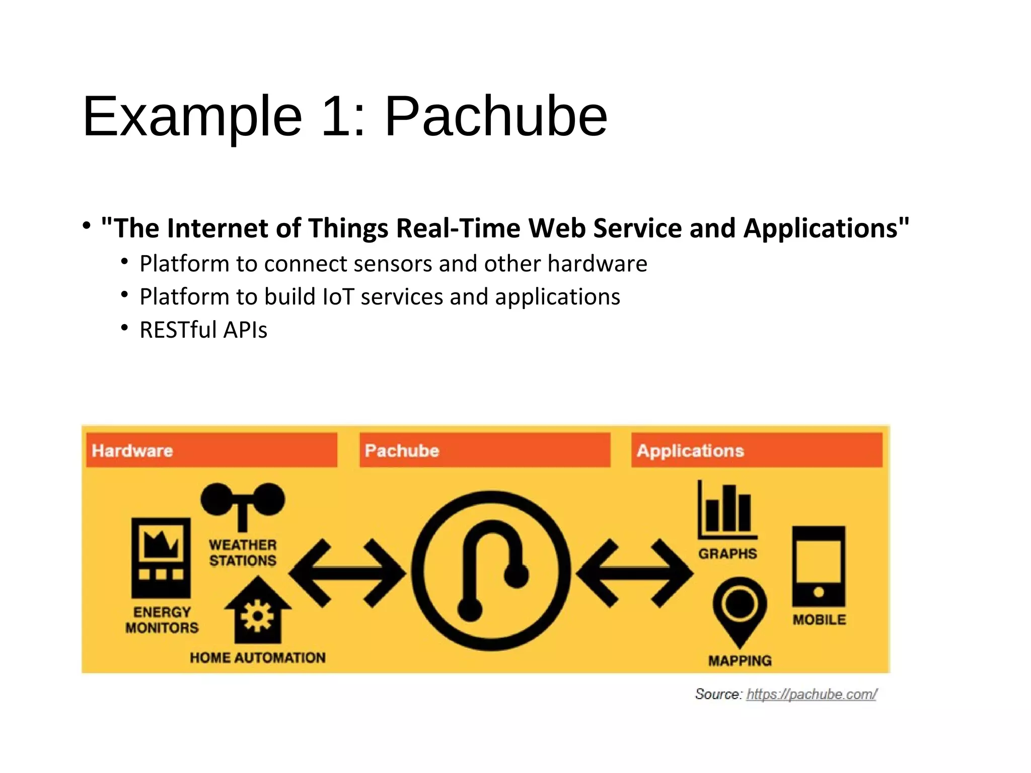 Example 1: Pachube
• "The Internet of Things Real-Time Web Service and Applications"
• Platform to connect sensors and other hardware
• Platform to build IoT services and applications
• RESTful APIs
 
