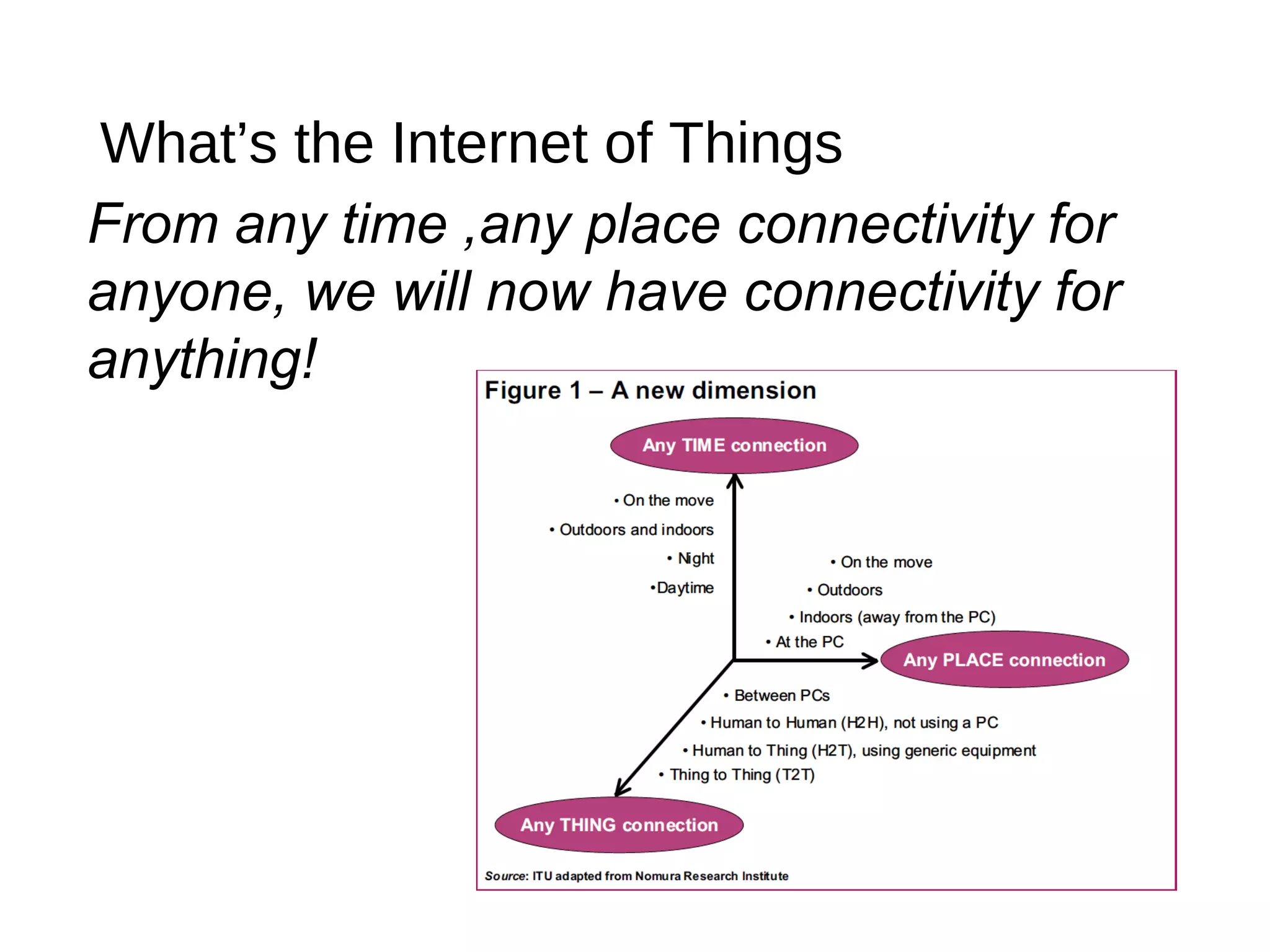 What’s the Internet of Things
From any time ,any place connectivity for
anyone, we will now have connectivity for
anything!
 