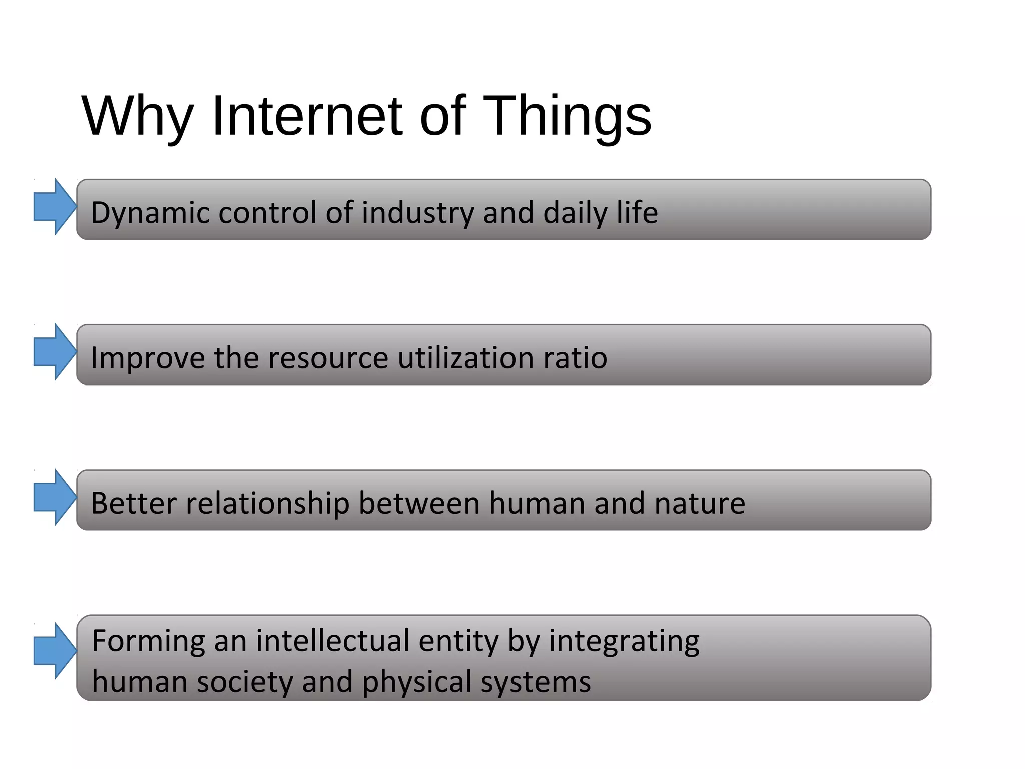 Why Internet of Things
Dynamic control of industry and daily life
Improve the resource utilization ratio
Better relationship between human and nature
Forming an intellectual entity by integrating
human society and physical systems
 