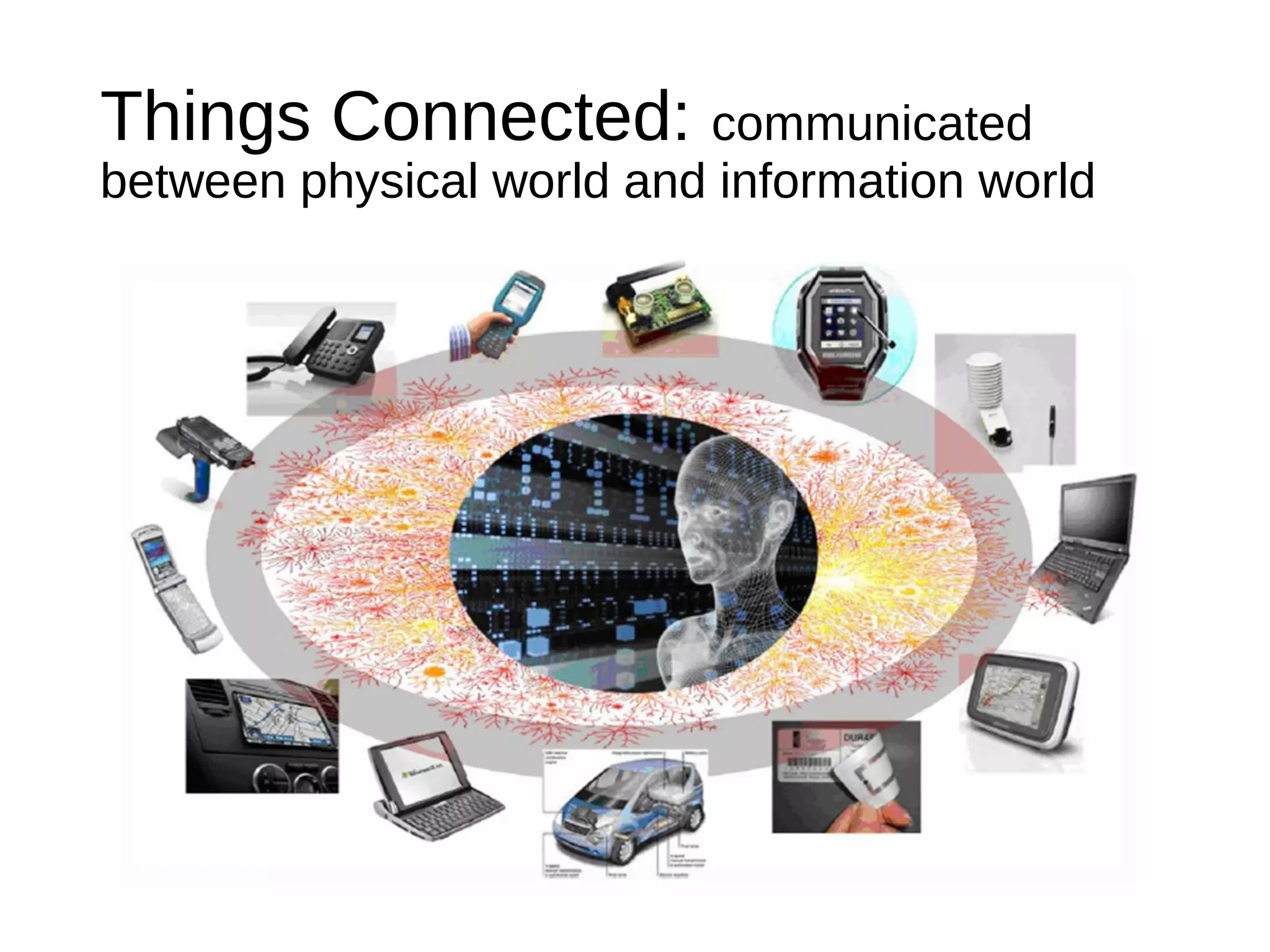 Things Connected: communicated
between physical world and information world
 