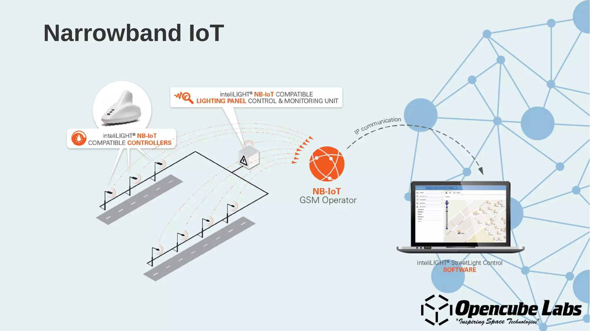 Narrowband IoT
 