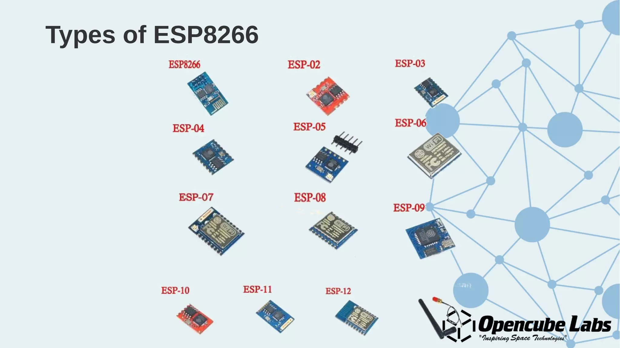 Types of ESP8266
 
