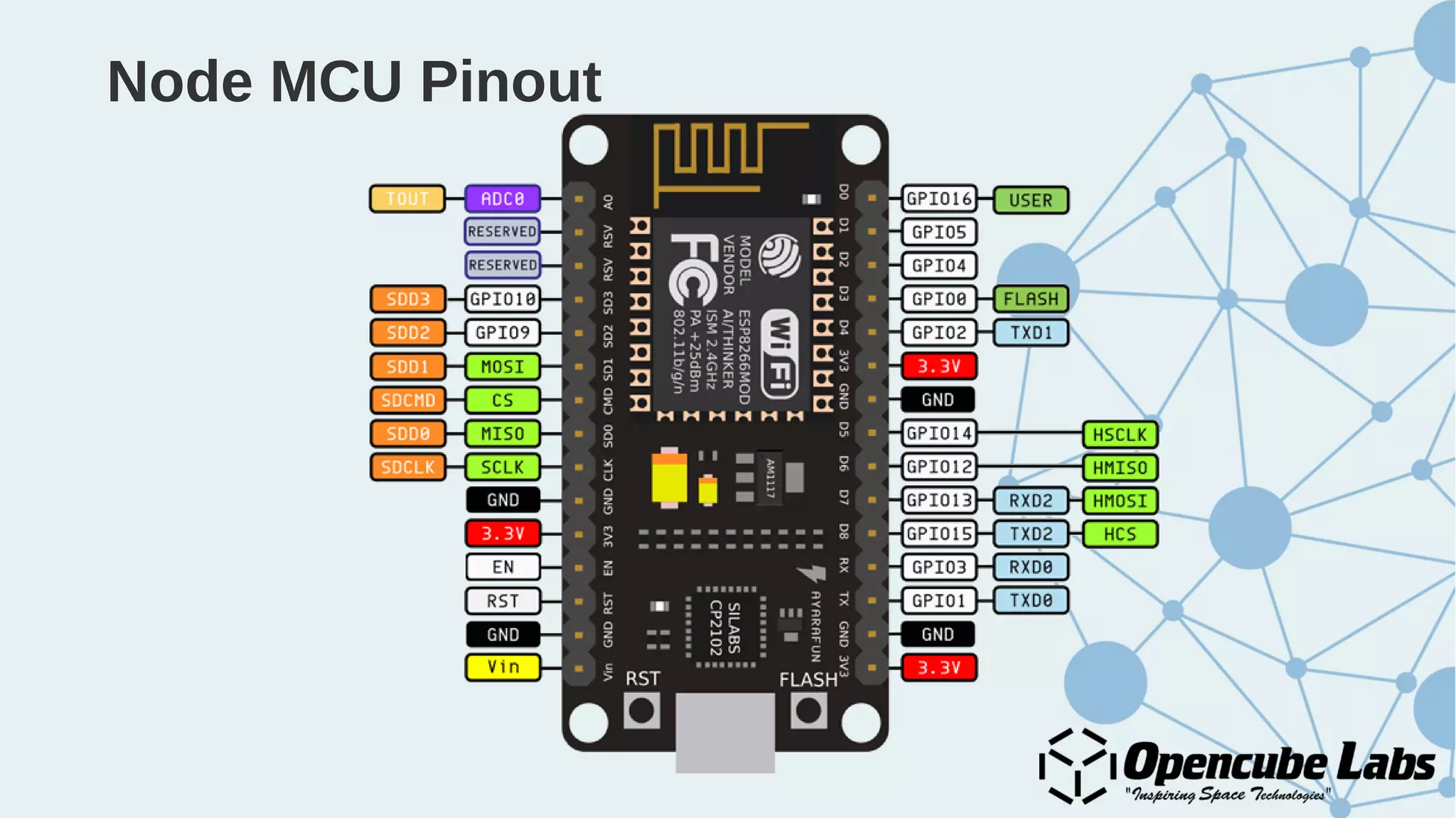 Node MCU Pinout
 