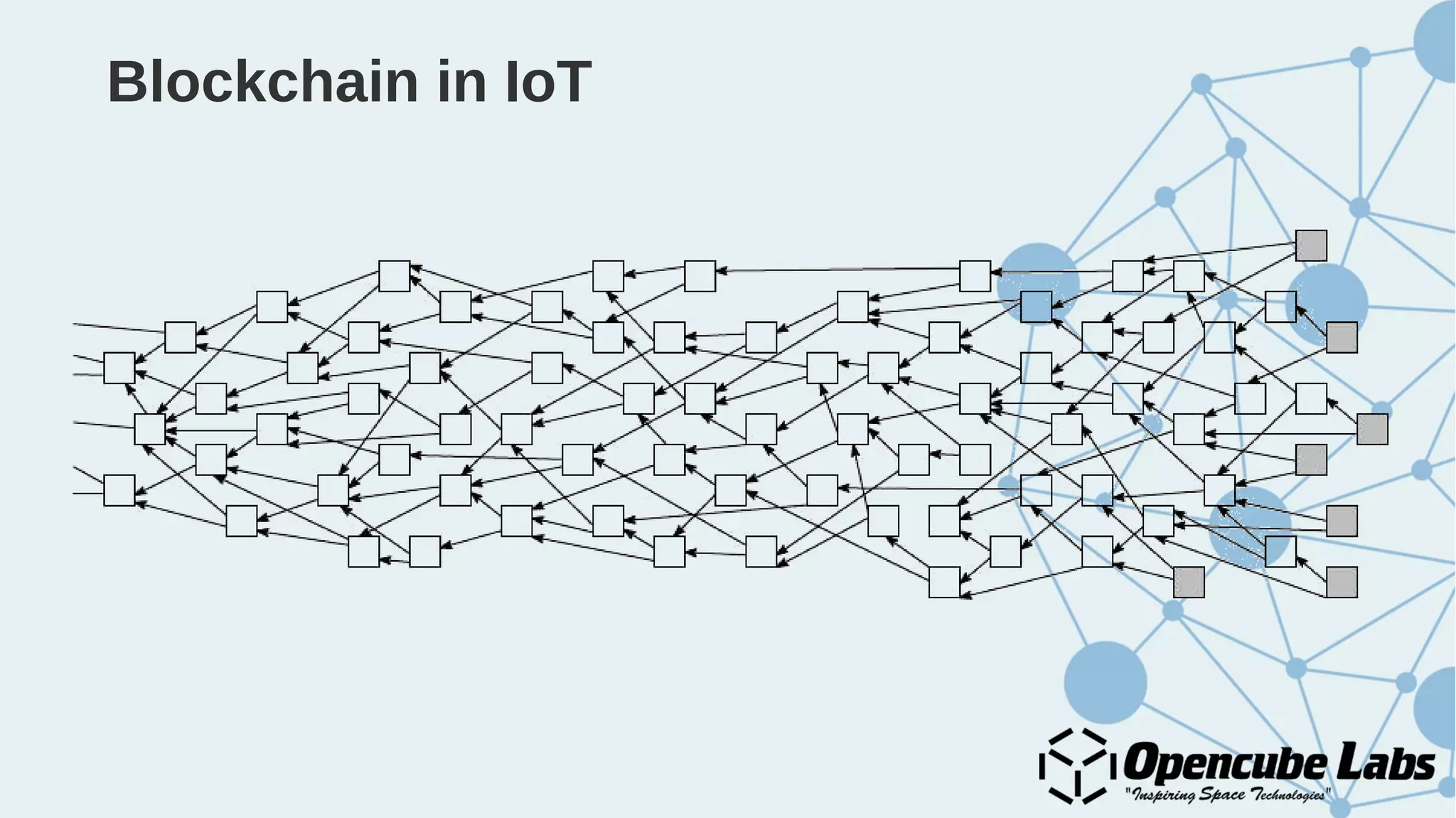 Blockchain in IoT
 