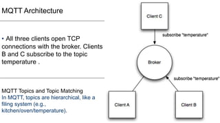 Introduction to IoT | PPT